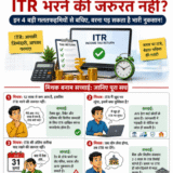 ₹12 लाख से कम कमाई? ITR भरने की जरूरत नहीं? इन 4 बड़ी गलतफहमियों से बचिए, वरना पड़ सकता है भारी नुकसान!